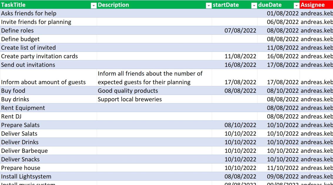 Projektplan erstellt mit dem Excel Template, bereit für den Transfer in MS Planner.